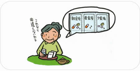 服用に合わせ小分けにした薬