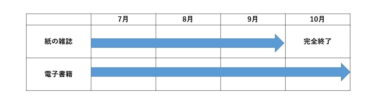 電子化スケジュール.jpg
