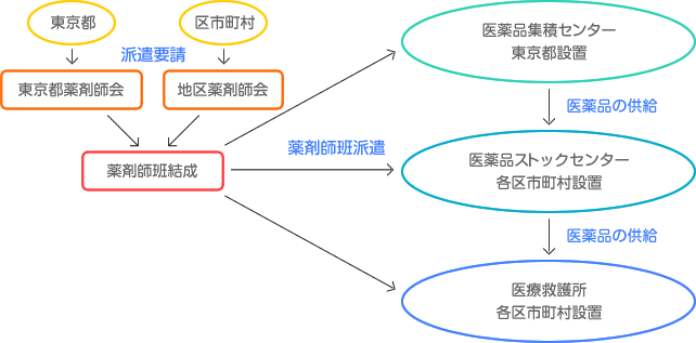 薬剤師会の取り組み